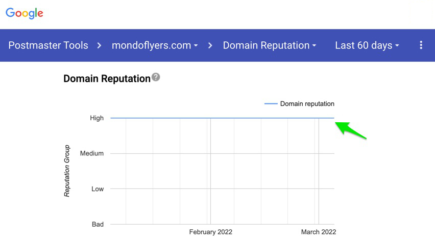 Screenshot showing MondoFlyers Mailer DOMAIN reputation at Gmail is High